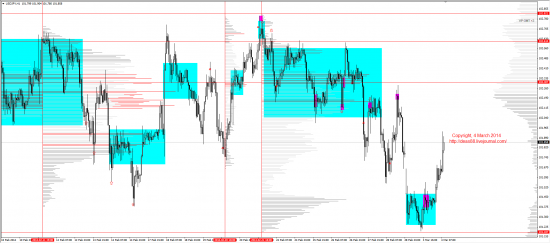 Обзор рынков 04.03.2014 (EUR,GBP,AUD,CAD,CHF,JPY,RUB,WTI,XAU,XAG,S&P500,NASDAQ)