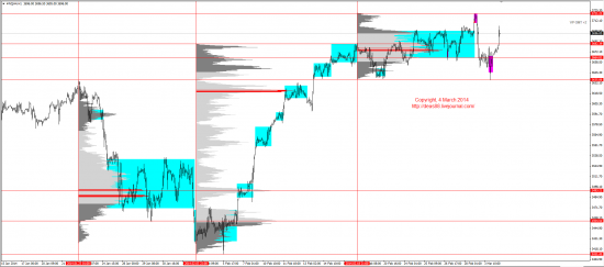 Обзор рынков 04.03.2014 (EUR,GBP,AUD,CAD,CHF,JPY,RUB,WTI,XAU,XAG,S&P500,NASDAQ)