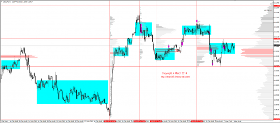 Обзор рынков 04.03.2014 (EUR,GBP,AUD,CAD,CHF,JPY,RUB,WTI,XAU,XAG,S&P500,NASDAQ)