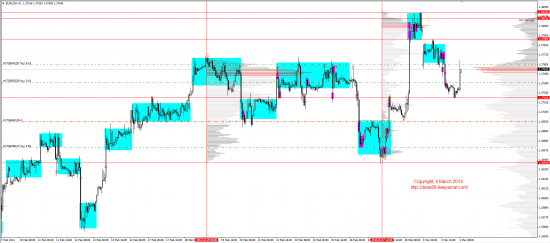 Обзор рынков 04.03.2014 (EUR,GBP,AUD,CAD,CHF,JPY,RUB,WTI,XAU,XAG,S&P500,NASDAQ)