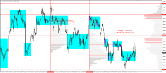 Обзор рынков 04.03.2014 (EUR,GBP,AUD,CAD,CHF,JPY,RUB,WTI,XAU,XAG,S&P500,NASDAQ)