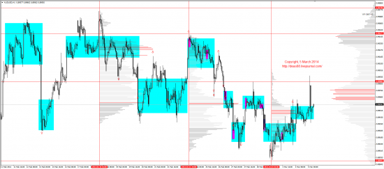 Обзор рынков 05.03.2014 (EUR,GBP,AUD,CAD,CHF,JPY,RUB,WTI,XAU,XAG,S&P500,NASDAQ)