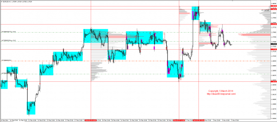 Обзор рынков 05.03.2014 (EUR,GBP,AUD,CAD,CHF,JPY,RUB,WTI,XAU,XAG,S&P500,NASDAQ)