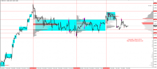 Обзор рынков 05.03.2014 (EUR,GBP,AUD,CAD,CHF,JPY,RUB,WTI,XAU,XAG,S&P500,NASDAQ)