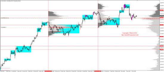 Обзор рынков 05.03.2014 (EUR,GBP,AUD,CAD,CHF,JPY,RUB,WTI,XAU,XAG,S&P500,NASDAQ)