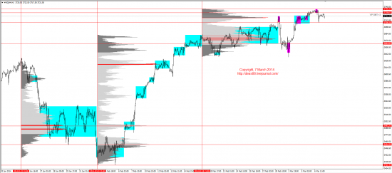 Обзор рынков 07.03.2014 (EUR,GBP,AUD,CAD,CHF,JPY,RUB,WTI,XAU,XAG,S&P500,NASDAQ)