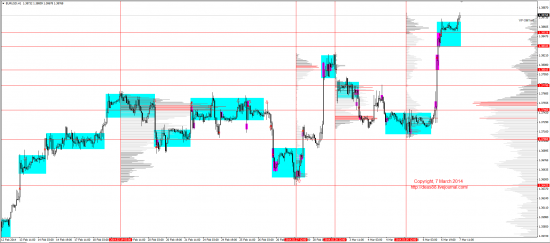 Обзор рынков 07.03.2014 (EUR,GBP,AUD,CAD,CHF,JPY,RUB,WTI,XAU,XAG,S&P500,NASDAQ)