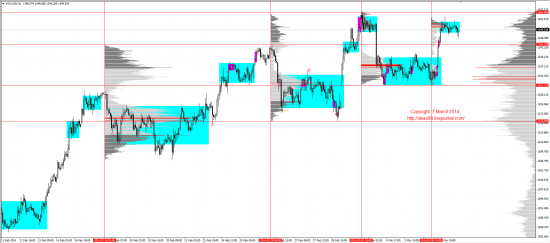 Обзор рынков 07.03.2014 (EUR,GBP,AUD,CAD,CHF,JPY,RUB,WTI,XAU,XAG,S&P500,NASDAQ)