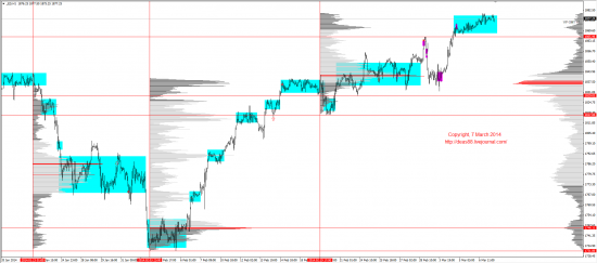 Обзор рынков 07.03.2014 (EUR,GBP,AUD,CAD,CHF,JPY,RUB,WTI,XAU,XAG,S&P500,NASDAQ)