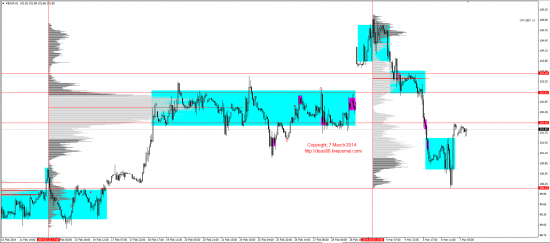 Обзор рынков 07.03.2014 (EUR,GBP,AUD,CAD,CHF,JPY,RUB,WTI,XAU,XAG,S&P500,NASDAQ)