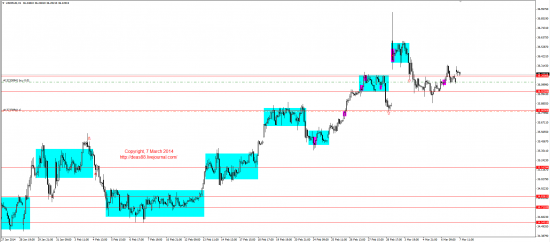 Обзор рынков 07.03.2014 (EUR,GBP,AUD,CAD,CHF,JPY,RUB,WTI,XAU,XAG,S&P500,NASDAQ)