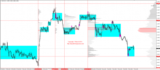 Обзор рынков 07.03.2014 (EUR,GBP,AUD,CAD,CHF,JPY,RUB,WTI,XAU,XAG,S&P500,NASDAQ)