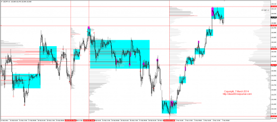 Обзор рынков 07.03.2014 (EUR,GBP,AUD,CAD,CHF,JPY,RUB,WTI,XAU,XAG,S&P500,NASDAQ)