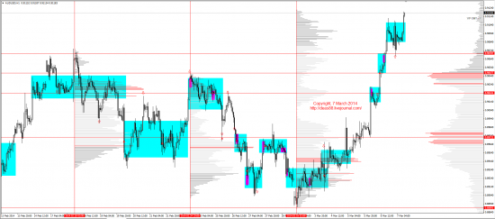 Обзор рынков 07.03.2014 (EUR,GBP,AUD,CAD,CHF,JPY,RUB,WTI,XAU,XAG,S&P500,NASDAQ)