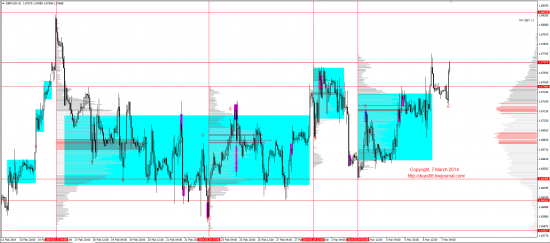 Обзор рынков 07.03.2014 (EUR,GBP,AUD,CAD,CHF,JPY,RUB,WTI,XAU,XAG,S&P500,NASDAQ)