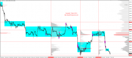 Обзор рынков 07.03.2014 (EUR,GBP,AUD,CAD,CHF,JPY,RUB,WTI,XAU,XAG,S&P500,NASDAQ)