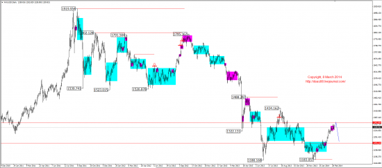 Среднесрочный обзор (EUR,GBP,AUD,CAD,CHF,JPY,RUB,WTI,XAU,XAG,S&P500,NASDAQ)