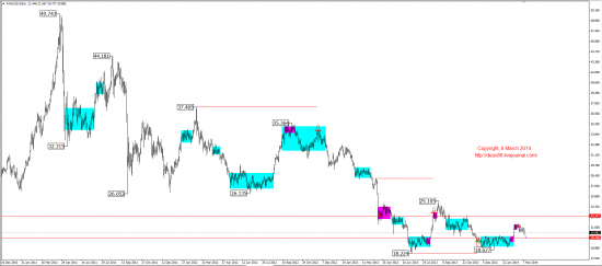 Среднесрочный обзор (EUR,GBP,AUD,CAD,CHF,JPY,RUB,WTI,XAU,XAG,S&P500,NASDAQ)