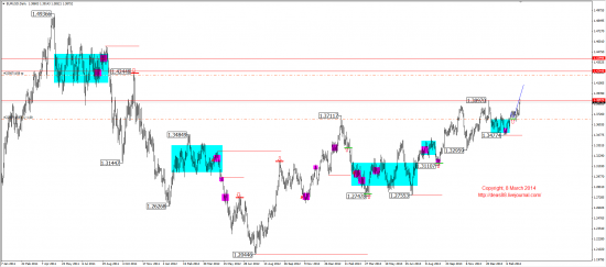 Среднесрочный обзор (EUR,GBP,AUD,CAD,CHF,JPY,RUB,WTI,XAU,XAG,S&P500,NASDAQ)