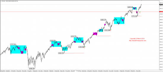 Среднесрочный обзор (EUR,GBP,AUD,CAD,CHF,JPY,RUB,WTI,XAU,XAG,S&P500,NASDAQ)