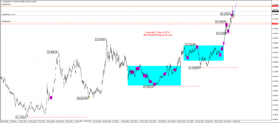 Среднесрочный обзор (EUR,GBP,AUD,CAD,CHF,JPY,RUB,WTI,XAU,XAG,S&P500,NASDAQ)