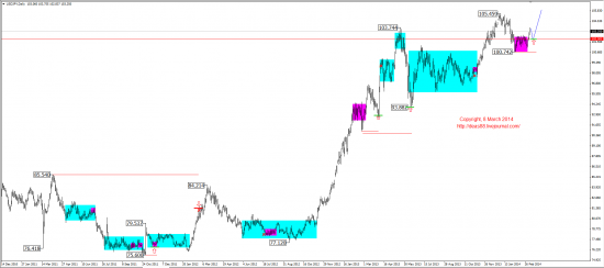 Среднесрочный обзор (EUR,GBP,AUD,CAD,CHF,JPY,RUB,WTI,XAU,XAG,S&P500,NASDAQ)