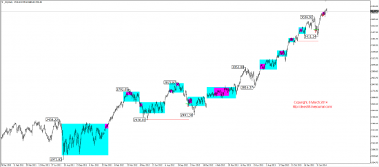 Среднесрочный обзор (EUR,GBP,AUD,CAD,CHF,JPY,RUB,WTI,XAU,XAG,S&P500,NASDAQ)