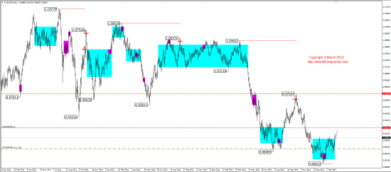 Среднесрочный обзор (EUR,GBP,AUD,CAD,CHF,JPY,RUB,WTI,XAU,XAG,S&P500,NASDAQ)