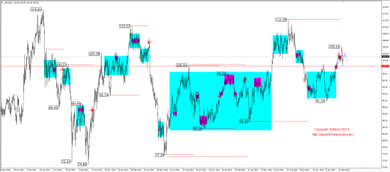 Среднесрочный обзор (EUR,GBP,AUD,CAD,CHF,JPY,RUB,WTI,XAU,XAG,S&P500,NASDAQ)