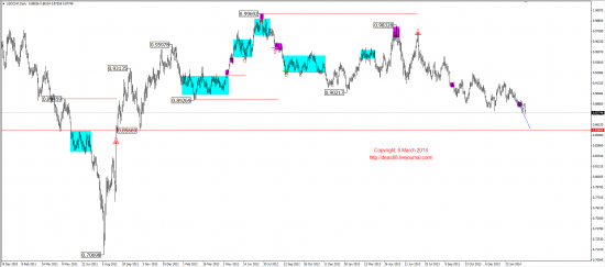 Среднесрочный обзор (EUR,GBP,AUD,CAD,CHF,JPY,RUB,WTI,XAU,XAG,S&P500,NASDAQ)