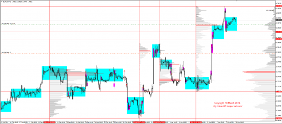 Обзор рынков 10.03.2014 (EUR,GBP,AUD,CAD,CHF,JPY,RUB,WTI,XAU,XAG,S&P500,NASDAQ)