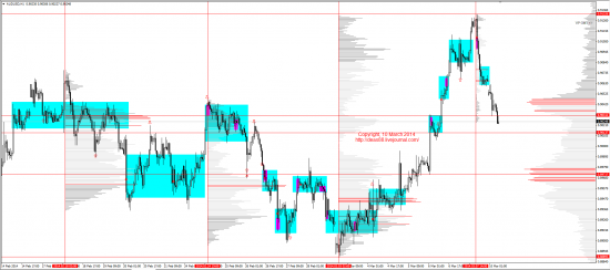 Обзор рынков 10.03.2014 (EUR,GBP,AUD,CAD,CHF,JPY,RUB,WTI,XAU,XAG,S&P500,NASDAQ)