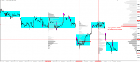 Обзор рынков 10.03.2014 (EUR,GBP,AUD,CAD,CHF,JPY,RUB,WTI,XAU,XAG,S&P500,NASDAQ)