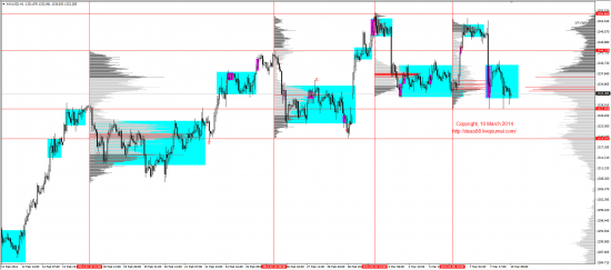 Обзор рынков 10.03.2014 (EUR,GBP,AUD,CAD,CHF,JPY,RUB,WTI,XAU,XAG,S&P500,NASDAQ)