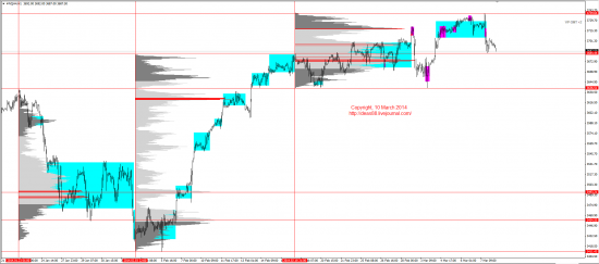 Обзор рынков 10.03.2014 (EUR,GBP,AUD,CAD,CHF,JPY,RUB,WTI,XAU,XAG,S&P500,NASDAQ)