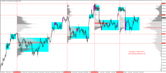 Обзор рынков 11.03.2014 (EUR,GBP,AUD,CAD,CHF,JPY,RUB,WTI,XAU,XAG,S&P500,NASDAQ)