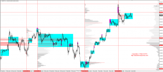 Обзор рынков 11.03.2014 (EUR,GBP,AUD,CAD,CHF,JPY,RUB,WTI,XAU,XAG,S&P500,NASDAQ)