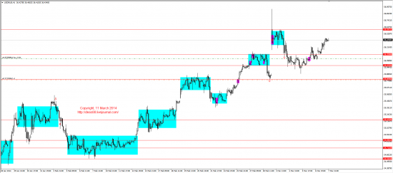 Обзор рынков 11.03.2014 (EUR,GBP,AUD,CAD,CHF,JPY,RUB,WTI,XAU,XAG,S&P500,NASDAQ)