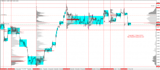 Обзор рынков 11.03.2014 (EUR,GBP,AUD,CAD,CHF,JPY,RUB,WTI,XAU,XAG,S&P500,NASDAQ)