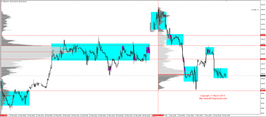 Обзор рынков 11.03.2014 (EUR,GBP,AUD,CAD,CHF,JPY,RUB,WTI,XAU,XAG,S&P500,NASDAQ)