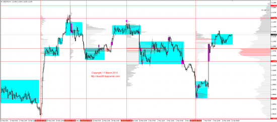 Обзор рынков 11.03.2014 (EUR,GBP,AUD,CAD,CHF,JPY,RUB,WTI,XAU,XAG,S&P500,NASDAQ)