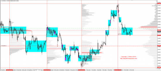 Обзор рынков 11.03.2014 (EUR,GBP,AUD,CAD,CHF,JPY,RUB,WTI,XAU,XAG,S&P500,NASDAQ)