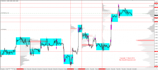 Обзор рынков 11.03.2014 (EUR,GBP,AUD,CAD,CHF,JPY,RUB,WTI,XAU,XAG,S&P500,NASDAQ)