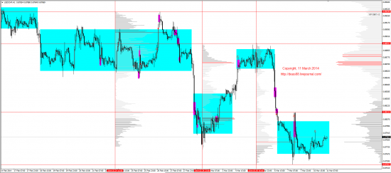 Обзор рынков 11.03.2014 (EUR,GBP,AUD,CAD,CHF,JPY,RUB,WTI,XAU,XAG,S&P500,NASDAQ)