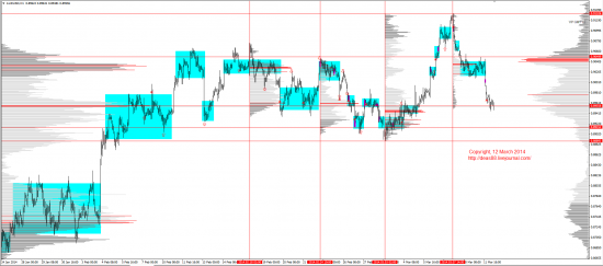 Обзор рынков 12.03.2014 (EUR,GBP,AUD,CAD,CHF,JPY,RUB,WTI,XAU,XAG,S&P500,NASDAQ)