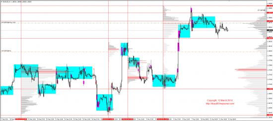 Обзор рынков 12.03.2014 (EUR,GBP,AUD,CAD,CHF,JPY,RUB,WTI,XAU,XAG,S&P500,NASDAQ)