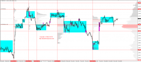 Обзор рынков 12.03.2014 (EUR,GBP,AUD,CAD,CHF,JPY,RUB,WTI,XAU,XAG,S&P500,NASDAQ)