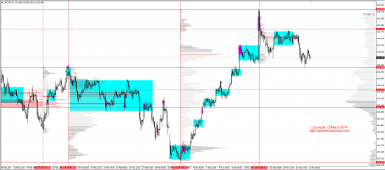 Обзор рынков 12.03.2014 (EUR,GBP,AUD,CAD,CHF,JPY,RUB,WTI,XAU,XAG,S&P500,NASDAQ)