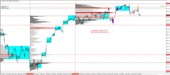 Обзор рынков 12.03.2014 (EUR,GBP,AUD,CAD,CHF,JPY,RUB,WTI,XAU,XAG,S&P500,NASDAQ)