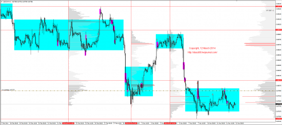 Обзор рынков 12.03.2014 (EUR,GBP,AUD,CAD,CHF,JPY,RUB,WTI,XAU,XAG,S&P500,NASDAQ)